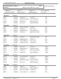 Calendriers Par Date