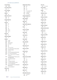 Index 100 Years Ago 1899-1919