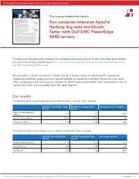 Poweredge R640 Apache Hadoop