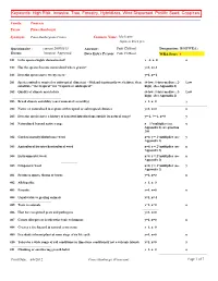 WRA Species Report
