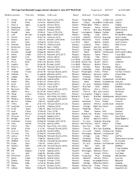 253 Cape Cod Baseball League Alumni Selected in June 2017 MLB Draft Report As Of: 10/7/2017 by S.WILSON
