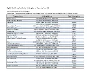 Eligible Multifamily Residential Building List for Reporting Year 2020