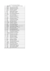 S N. Name of TAC/ Telecom District Name of Nominee [Sh./Smt./Ms