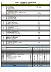 Covid-19 Health Bulletin Status Khargone As on Date - 19.04.2021 S.N