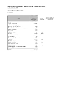 Explanation on Reconciliation Between Balance Sheet Items and Regulatory Capital Elements As of September 30, 2016