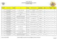 JEE B.Ed. 2018 - 20 Conducted by University of Lucknow, Lucknow List of B.Ed