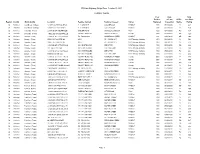NY State Bridge Data