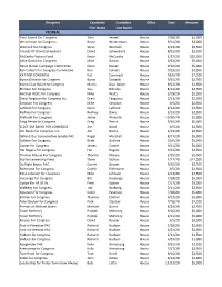 2020 PAC Contributions.Xlsx
