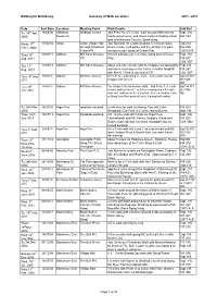 Walking for Well-Being Summary of Walk Locations 2003 - 2016