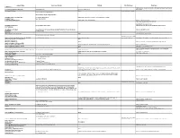 Image Provider Directory