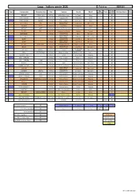 Loup - Indices Année 2020 Point Au 05/01/21