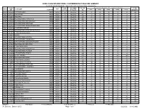 District 320 B.Pdf