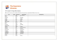 IATA Codes for Papua New Guinea