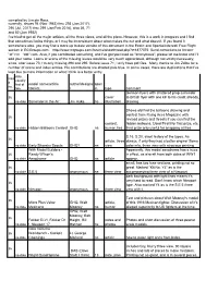 Compiled by Lincoln Ross Model Name/Article Title/Etc. Author