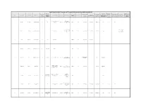 DOJ Public/Unsealed Terrorism and Terrorism-Related Convictions 9/11