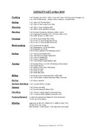 CAPACITY LIST at Nov 2010