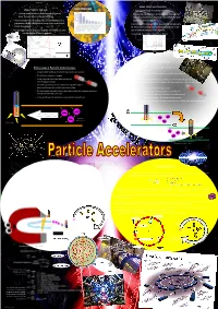 Electrostatic Particle Accelerators the Cyclotron Linear Particle Accelerators the Synchrotron +