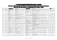2019年第3季度在印度尼西亚注册的中国水产企业名单the List of Chinese Registered Fishery Processing Establish