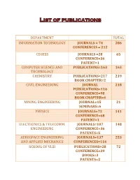 List of Publications