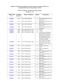 Name of Member Head Programme No