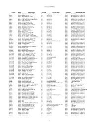 Pa 2018 Acr Appendix a County Pwsid System Name Viol Type
