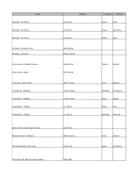 Parish Deanery Firstname Lastname All Saints