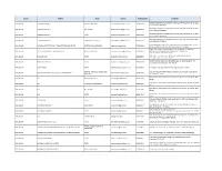 District Tpname Sector Email ID Mobile Number TC Address