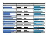 Legislative Bill Tracker 3-6-18