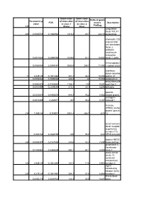 238 Parametric P- Value FDR Geom Mean of Intensities in Class 1 (Plate