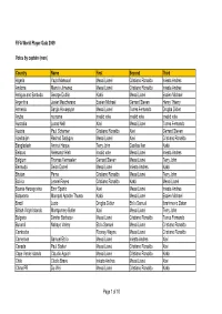 Results FWPG09 Men for FIFA.Com