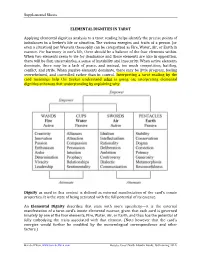 Supplemental Sheets ELEMENTAL DIGNITIES in TAROT Applying