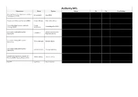 Authority Iaps Organisation Name Position Address Tel Fax Email Address
