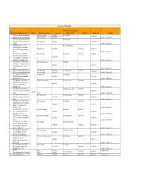 Karnataka ICTC Data Base