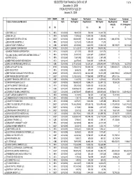 SELECTED FCM FINANCIAL DATA AS of December 31, 2008 FROM