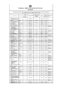 White List Pref Napoli Ditte Iscritte16-04-21