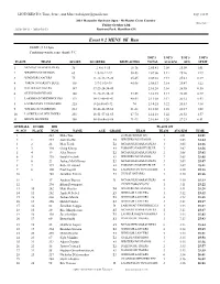 Event # 2 MENS 8K Run