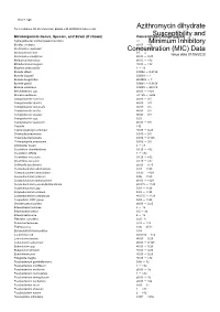 Susceptibility and Resistance Data