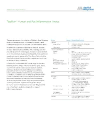 Taqman® Human and Rat Inflammation Arrays