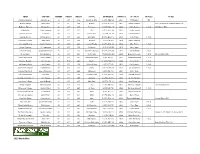 2020 Week Nine