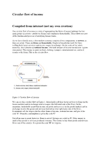 Circular Flow of Income Compiled from Internet