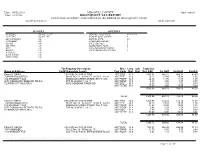 Delinquent Tax Report Penalties, Interest, and Costs Will Be Added to Delinquent Taxes