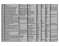 Resource Typetitle Sub-Title Author Call #1 Call #2