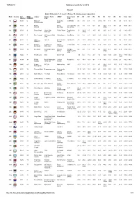 19/5/2019 Sailwave Results for at 2019 File:///C:/Users/Stefano/Appdata/Local/Temp/Blw3adc.Htm