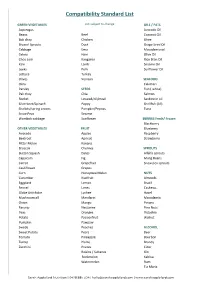 Compatibility Standard List