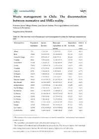 Waste Management in Chile. the Disconnection Between Normative and Smes Reality