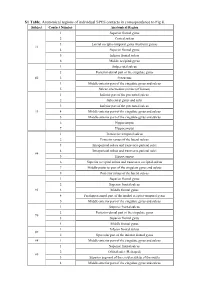 S1 Table. Anatomical Regions of Individual SPES Contacts in Correspondence to Fig 8