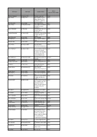 MP Name Start Date Landlord Name Status (As at 31