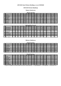 2019-2020 Game Release Standings, Run on 03/09/2020 2019-2020