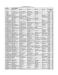 ZEN TECHNOLOGIES LIMITED Unpaid / Unclaimed Dividend for FY 2016-2017 As on 31.05.2018 SRL FOLIO NAME of the MEMBER to NO