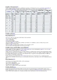 Prores 422[Edit] Key Features[Edit]